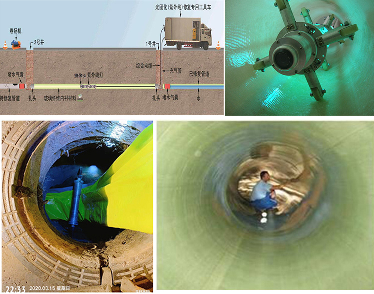 兴城UV-CIPP内衬修复