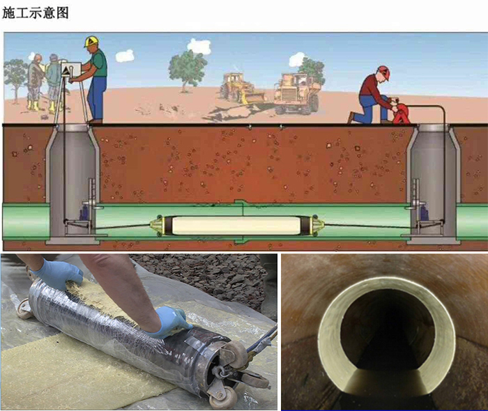 兴城管道局部点状修复